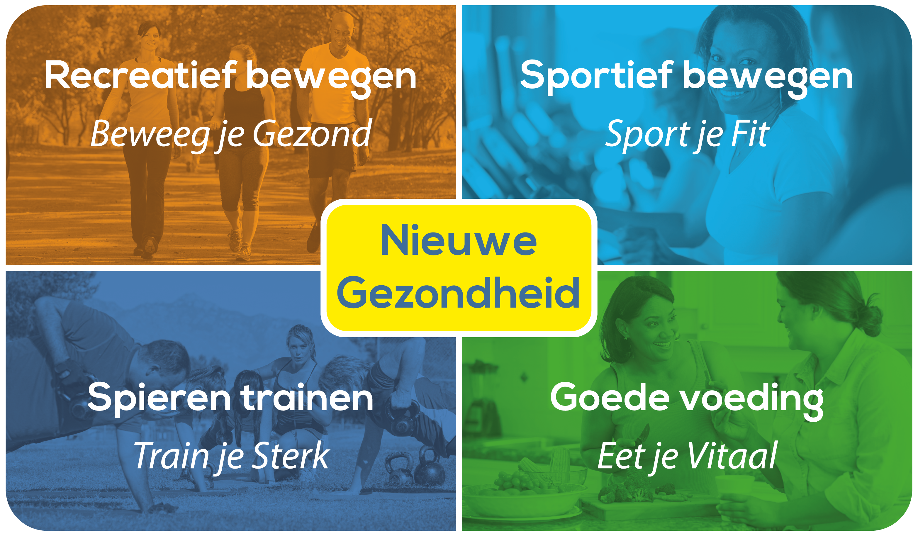 Nieuwe Gezondheid